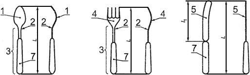 ГОСТ Р 51687-2000 Приборы столовые и принадлежности кухонные из коррозионностойкой стали. Общие технические условия